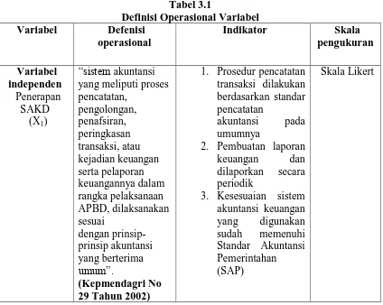 Tabel 3.1 Definisi Operasional Variabel  
