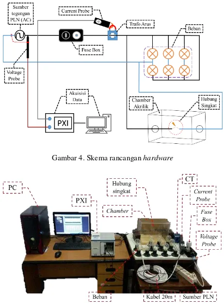 Gambar 4. Skema rancangan hardware 