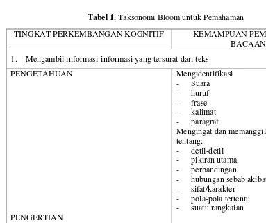 Tabel 1. Taksonomi Bloom untuk Pemahaman 