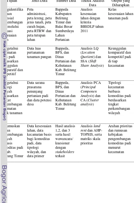 Tabel 5. Deskripsi Jenis dan Sumber Data, Teknik Analisis dan Output yangDiharapkan Tiap Tujuan Penelitian