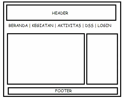 Gambar 3.6 Rancangan Halaman utama 