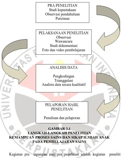 GAMBAR 3.1 LANGKAH-LANGKAH PENELITIAN 