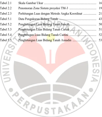 Tabel 2.1  