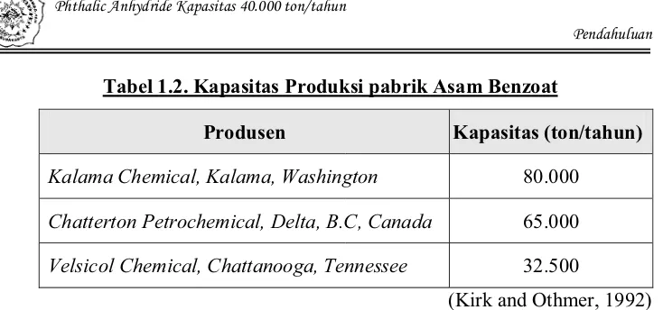 Tabel 1.2. Kapasitas Produksi pabrik Asam Benzoat