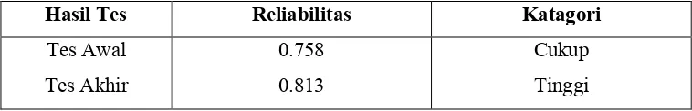 Table 3. table range kategori Reliabilitas