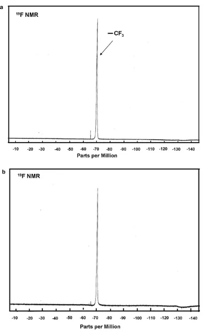 Fig. 5. The 19F-NMR spectra of well-dispersed TiO2 nanoparticles in diglyme: (a) before UV irradiation and (b) after UV irradiation.