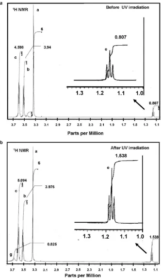Fig. 6. The 1H-NMR spectra of well-dispersed TiO2 nanoparticles in diglyme: (a) before UV irradiation and (b) after UV irradiation.