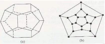 Gambar 2.3 (a) Dedocahedron dan (b) Hamiltonian Cycle