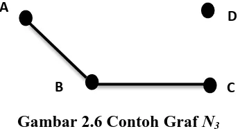Gambar 2.6 Contoh Graf N3 