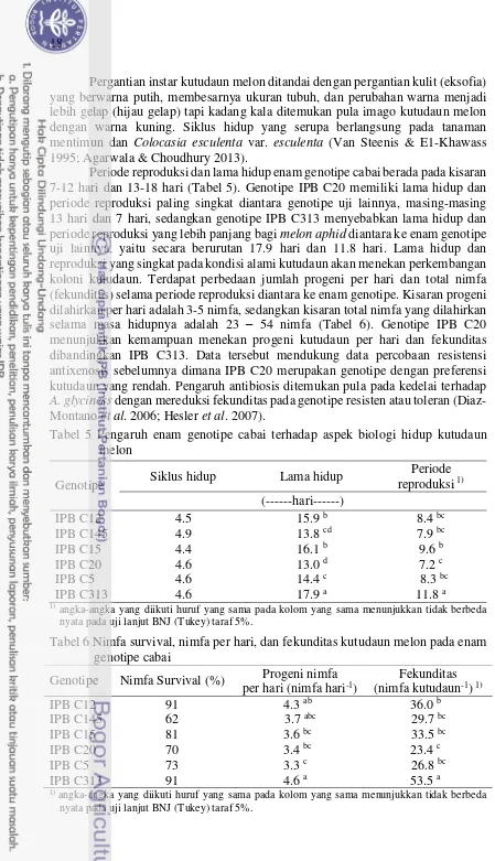 Tabel 5 Pengaruh enam genotipe cabai terhadap aspek biologi hidup kutudaun 