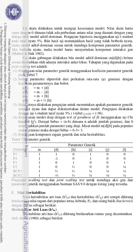 Tabel 7 Parameter genetik 