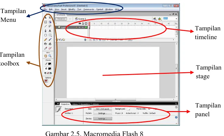 Gambar 2.5. Macromedia Flash 8 