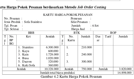 Tabel 4.15 Perhitungan Harga Jual Metode Perusahaan 