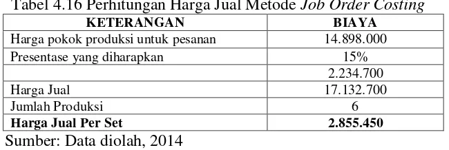 Tabel 4.16 Perhitungan Harga Jual Metode Job Order Costing 