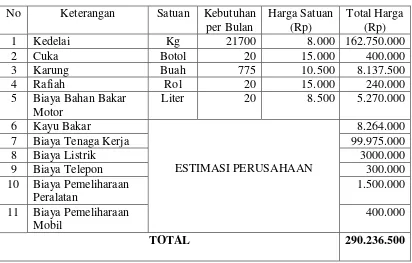 Tabel 1 : Perhitungan Harga Pokok Produksi Pabrik Tahu Legowo 