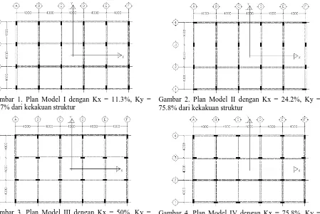 Gambar 4. Plan Model IV dengan Kx = 75.8%, Ky =  24.2% dari kekakuan struktur 
