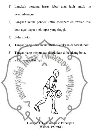 Gambar 1. Gerakan Fase Persiapan(Wissel, 1996:61)