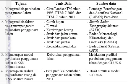 Tabel 1 Jenis dan sumber data berdasarkan tujuan penelitian 