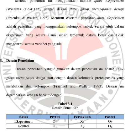 Tabel 3.1 Desain Penelitian 