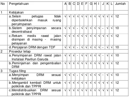 Tabel 4.1 Data petugas filing Instalasi Paviliun Garuda  
