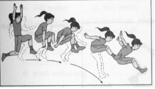 Gambar 3. Sikap melayang di udara dengan gaya jongkok (Soegito dkk, 1993: 62)  