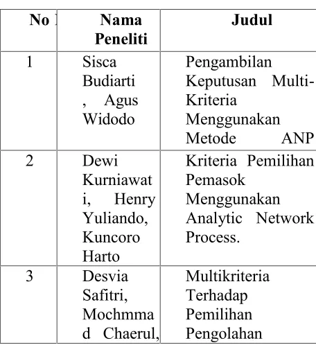 Tabel 1. Penelitian terkait