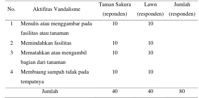 Tabel 1. Jumlah Responden Kuesioner 
