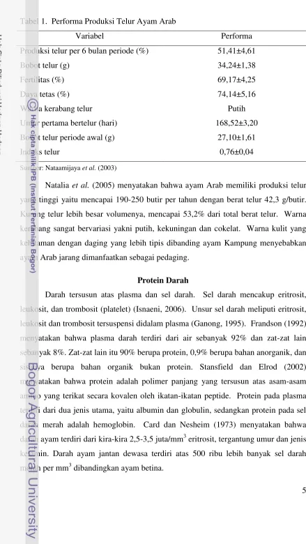 Tabel 1.  Performa Produksi Telur Ayam Arab