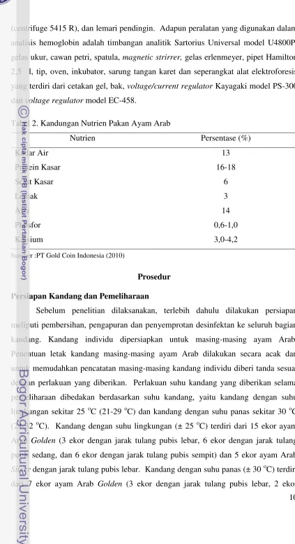 Tabel 2. Kandungan Nutrien Pakan Ayam Arab