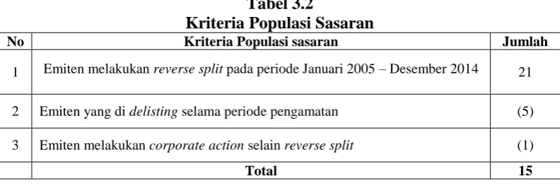 Tabel 3.2 Kriteria Populasi Sasaran 
