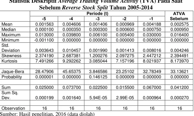 Tabel 4.4 Trading Volume Activity