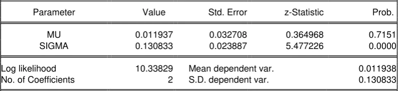 Tabel 4.7 menjelaskan bahwa average abnormal return sesudah reverse  