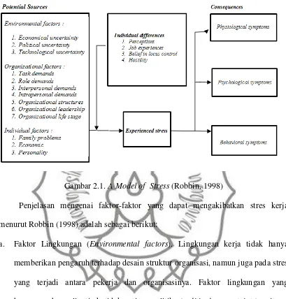 Gambar 2.1. A Model of  Stress (Robbin, 1998)