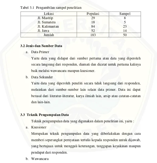Tabel 3.1  Pengambilan sampel penelitian 