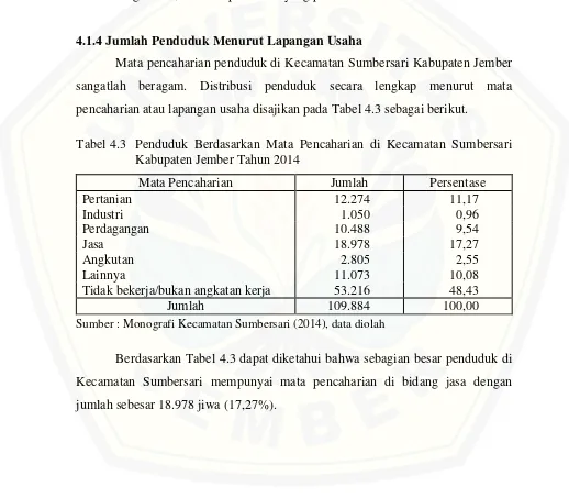 Tabel 4.3 Penduduk Berdasarkan Mata Pencaharian di Kecamatan Sumbersari 