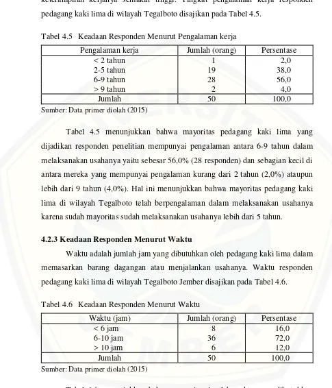 Tabel 4.5 Keadaan Responden Menurut Pengalaman kerja 