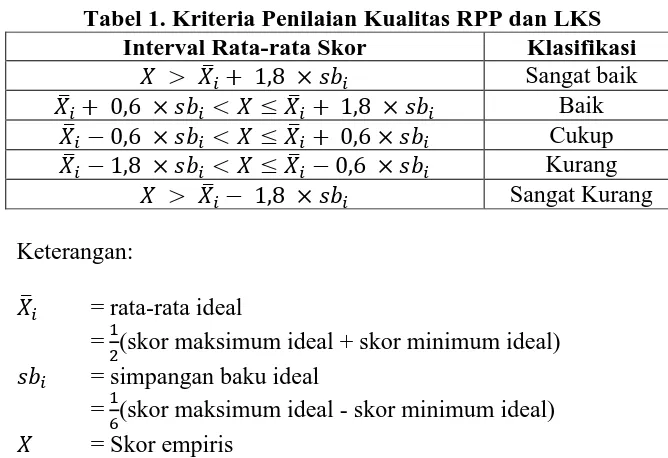 Tabel 1. Kriteria Penilaian Kualitas RPP dan LKS Interval Rata-rata Skor Klasifikasi 