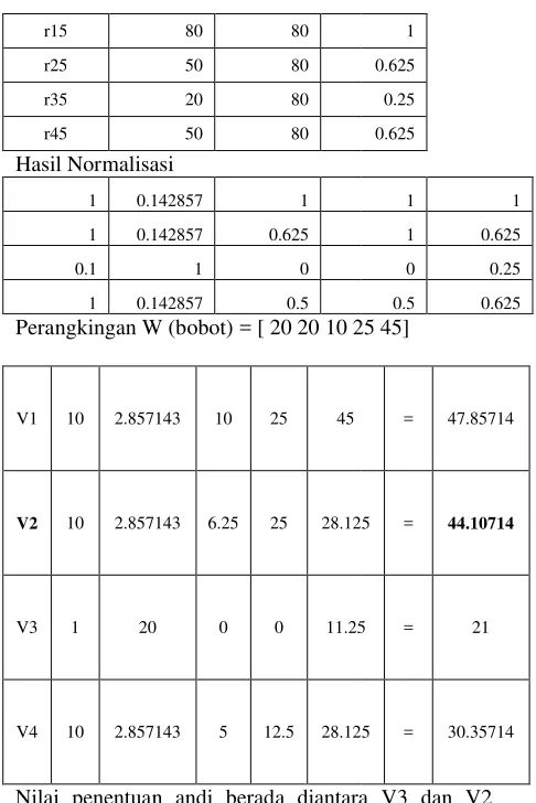 Gambar 4.5Sequence Diagram Pendataan Calon PesertaPend
