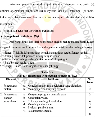 Tabel 3.3    Kisi-kisi Instrumen  Kompetensi Profesional (X
