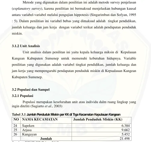 Tabel 3.1 Jumlah Penduduk Miskinper KK di Tiga Kecamatan Kepulauan Kangean