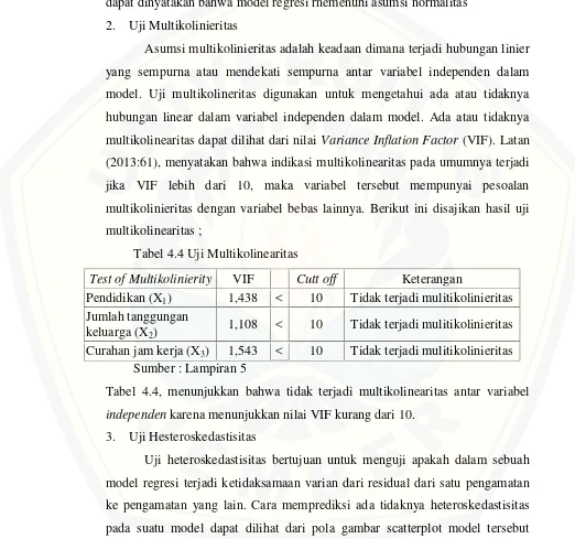 Tabel 4.4 Uji Multikolinearitas