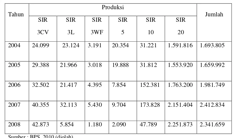 Tabel 1.6 Produksi Perusahaan Karet Remah Indonesia Menurut Jenis KualitasTahun 2004 – 2008 (Ton)
