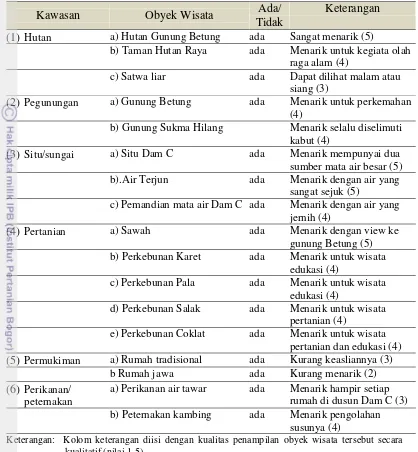 Tabel 9 Checklist identifikasi potensi sumberdaya alam  