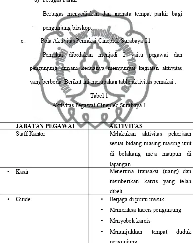 Tabel 1Aktivitas Pegawai Cineplek Surabaya 1