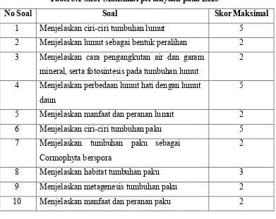 Tabel 3.1 Skor Maksimal pertanyaan pada LKS 