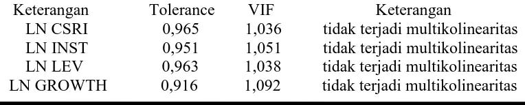 Tabel IV. 6 