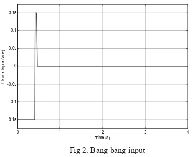 Fig 2. Bang-bang input 