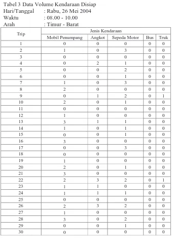 Tabel 3 Data Volume Kendaraan Disiap Hari/Tanggal : Rabu, 26 Mei 2004 