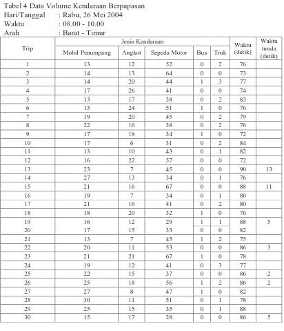 Tabel 4 Data Volume Kendaraan Berpapasan Hari/Tanggal : Rabu, 26 Mei 2004 