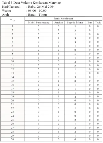 Tabel 5 Data Volume Kendaraan Menyiap Hari/Tanggal : Rabu, 26 Mei 2004 